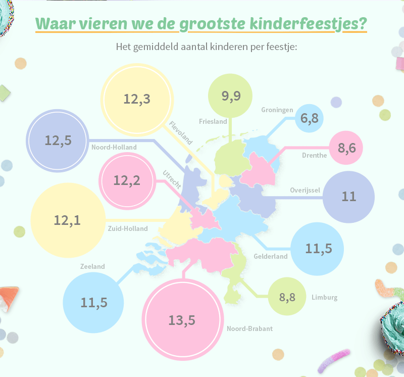 kinderfeestjes onderzoek 2