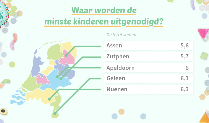 Kinderfeestjes onderzoek 4