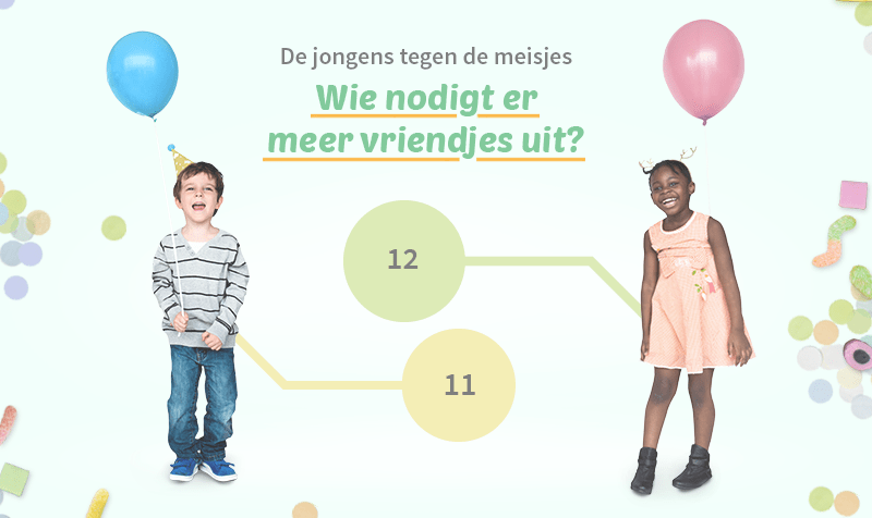 Kinderfeestjes onderzoek