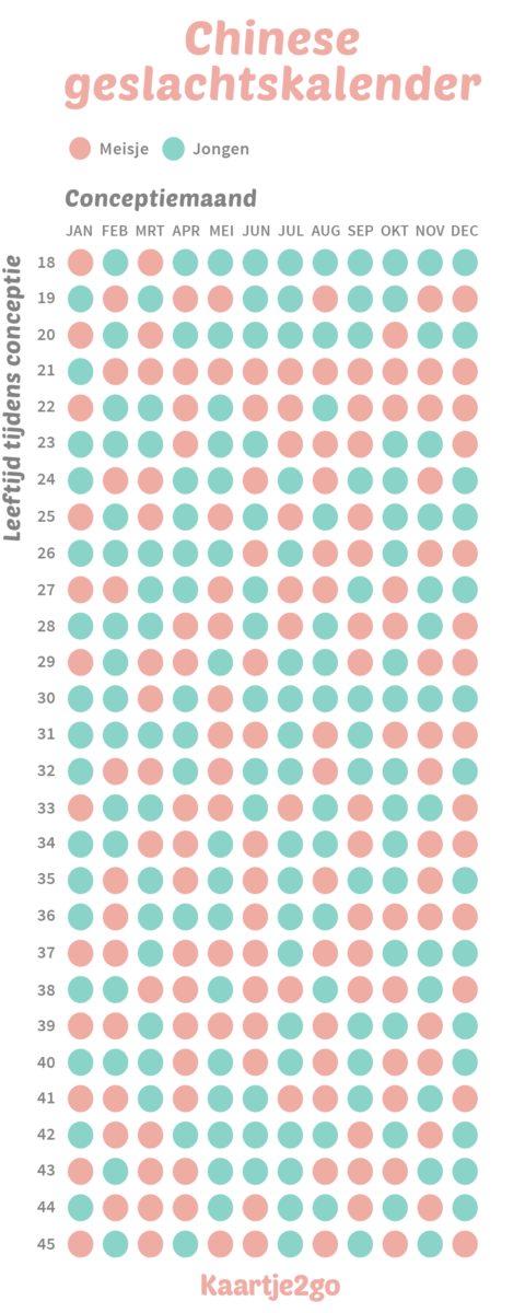 Chinese geslachtskalender