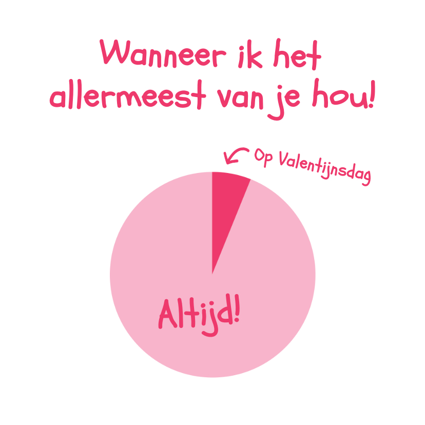 Valentijnskaarten - Grappige valentijnskaart met cirkeldiagram ik hou van je